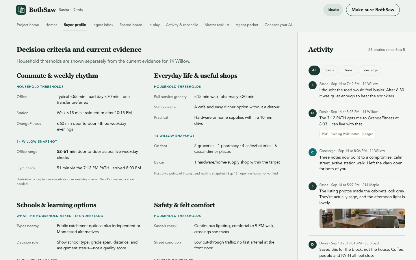 BothSaw Buyer Profile with commute, shops, school types, and safety evidence